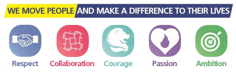 Company values
