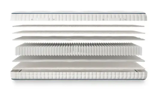 mattress layers breakdown