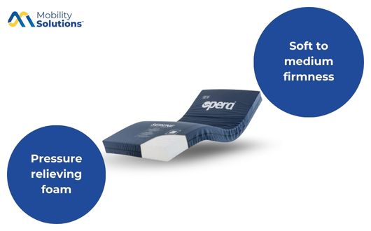 Opera Serene Profiling Mattress Spec